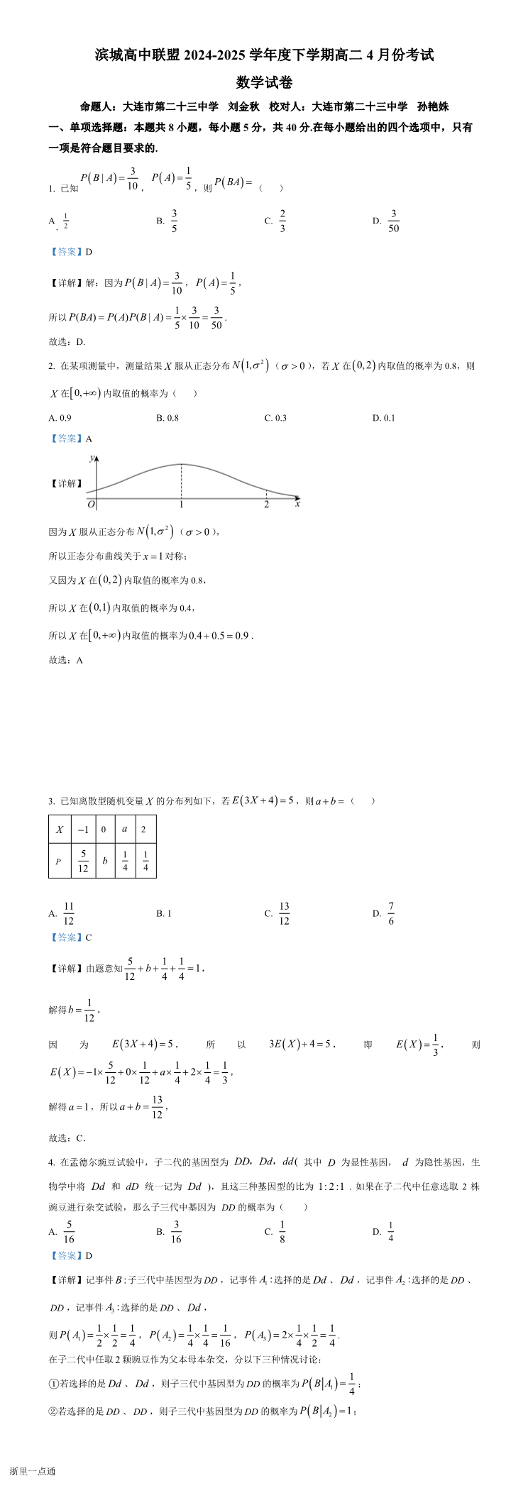 缩略图